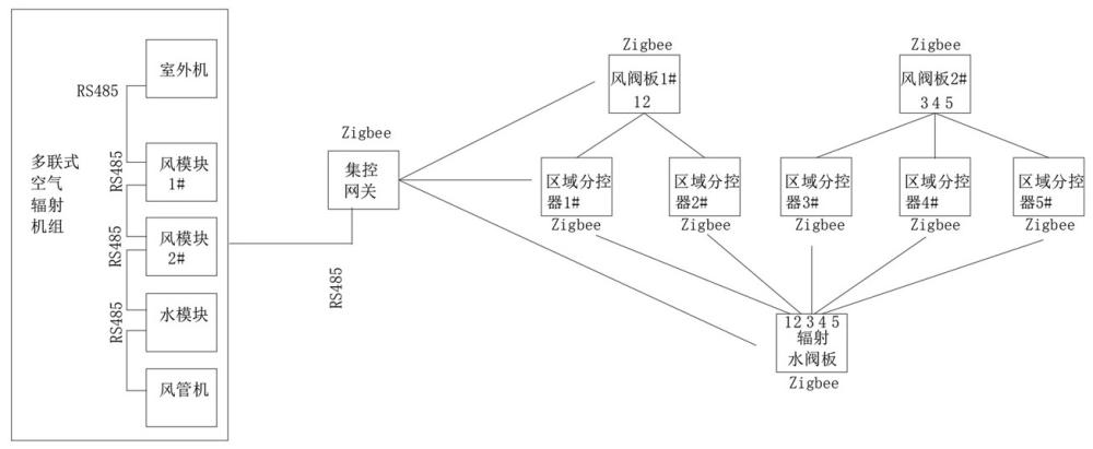 一種多聯式空氣輻射空調控制系統的制作方法