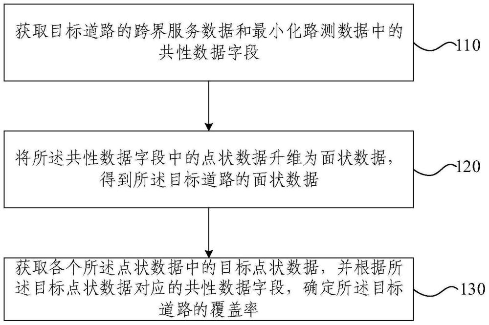 道路覆蓋分析方法、裝置、設(shè)備、介質(zhì)及程序產(chǎn)品與流程