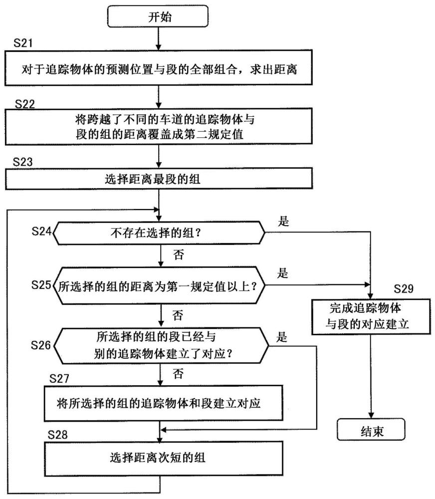 信息處理裝置、控制方法、程序及存儲介質與流程