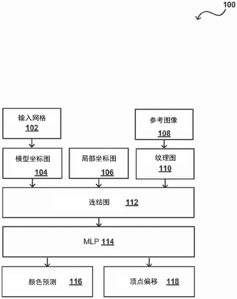 使用一個或更多個神經網絡的運動生成的制作方法