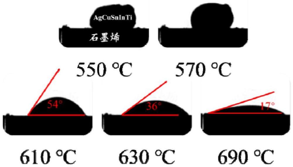 一種用于高導(dǎo)熱碳材料與金屬釬焊的活性釬料及低溫直接釬焊方法