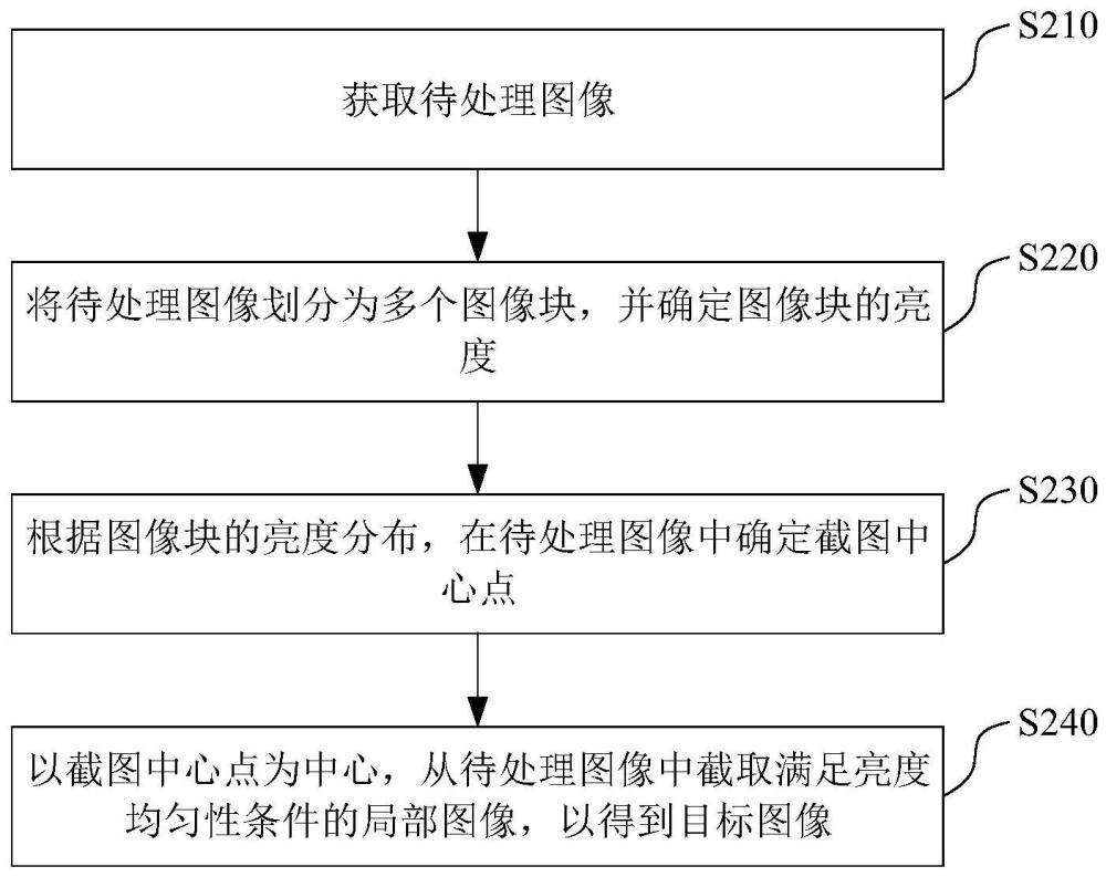 圖像處理方法、圖像處理裝置、存儲介質(zhì)與電子設(shè)備與流程