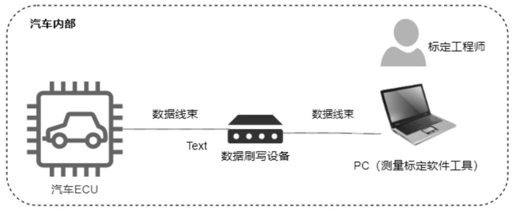 車輛數(shù)據(jù)處理方法、系統(tǒng)、計(jì)算機(jī)設(shè)備、可讀存儲(chǔ)介質(zhì)和程序產(chǎn)品與流程