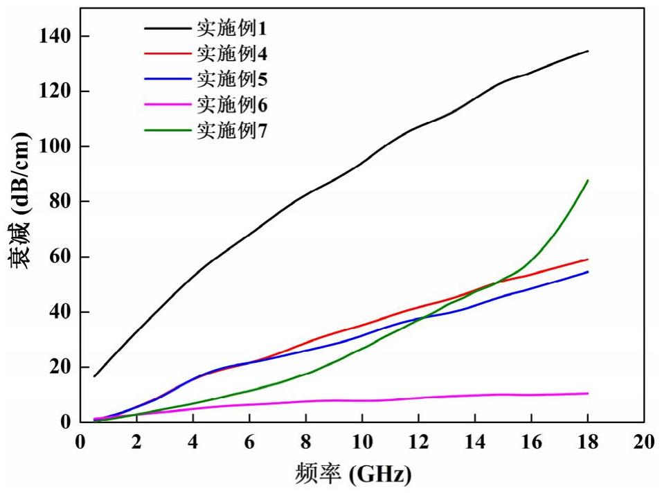 一種高強(qiáng)度吸波硅膠片及制備方法與流程