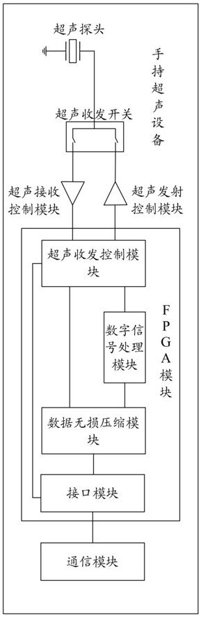 手持超聲設(shè)備及超聲數(shù)據(jù)傳輸系統(tǒng)的制作方法