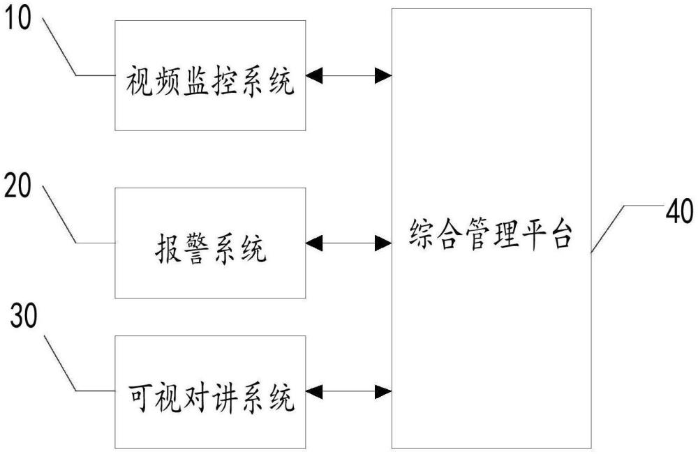 智能社區安全監控系統及方法