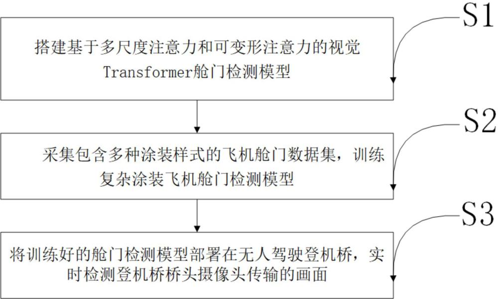 一種基于多尺度注意力的飛機艙門檢測方法及系統