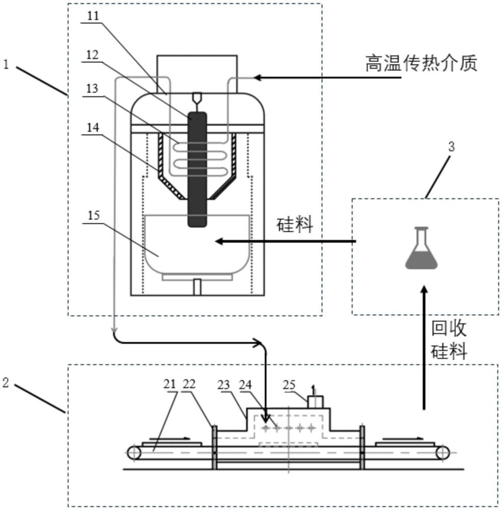 單晶爐與光伏熱解回收裝置的能質(zhì)耦合利用系統(tǒng)與方法與流程