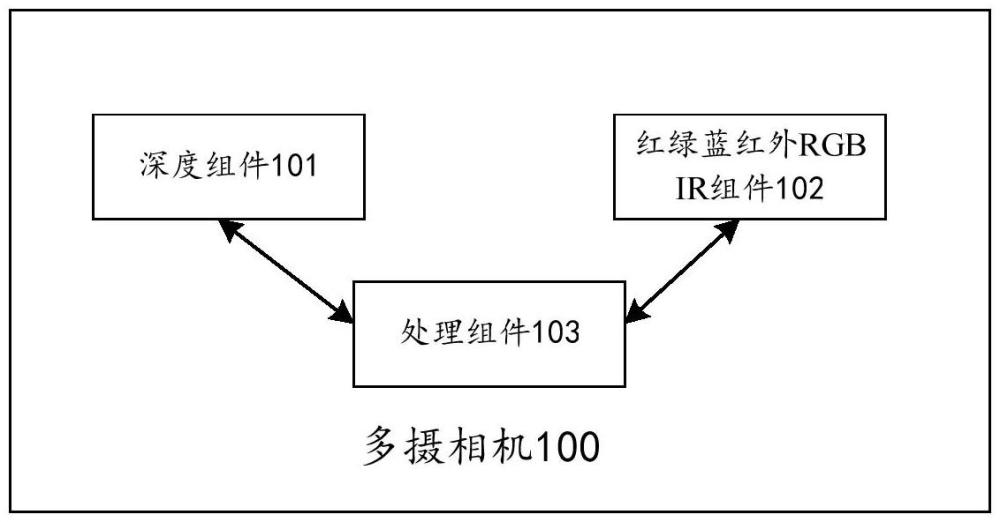 一種多攝相機的制作方法