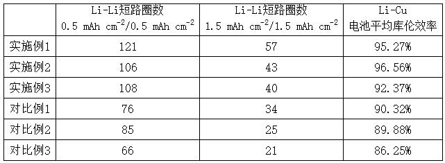 一種復(fù)合金屬鋰負(fù)極、其制備方法和鋰金屬電池與流程