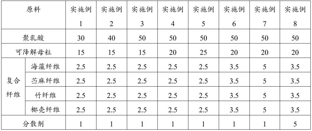 一種可降解塑料藥瓶及其制備方法與流程