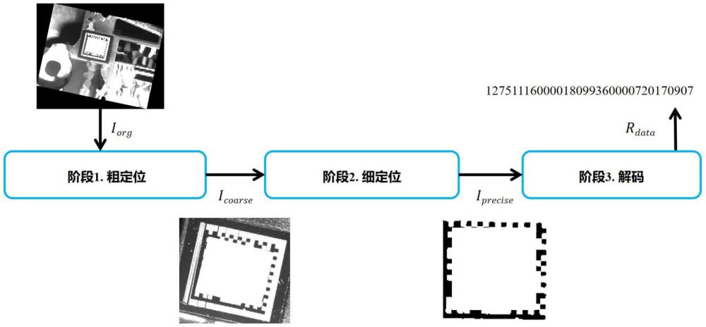 一種基于L型虛邊定位的低質(zhì)量DM碼快速識別方法