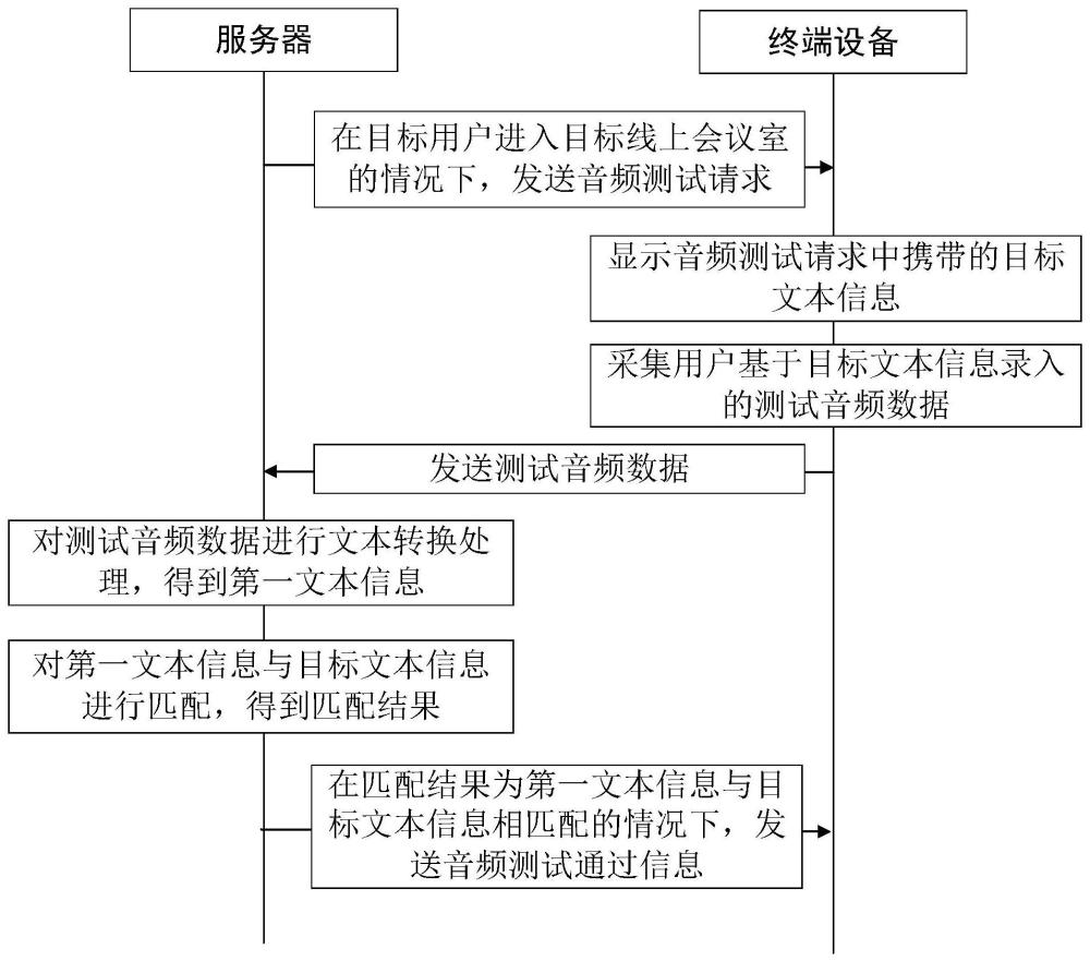 一種音頻測試方法、裝置、設備及計算機存儲介質與流程