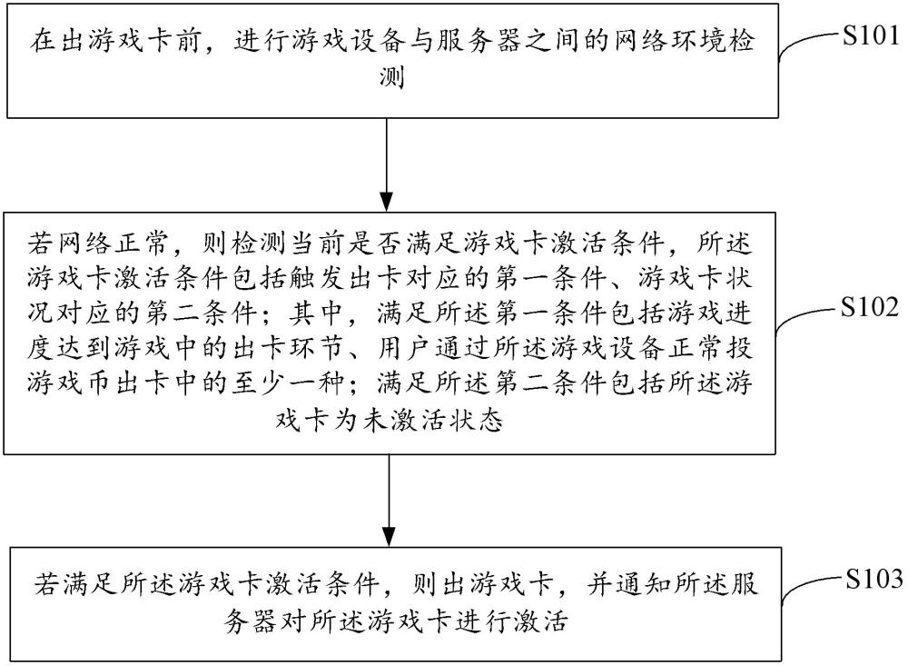 游戲卡激活方法、裝置及存儲介質(zhì)與流程