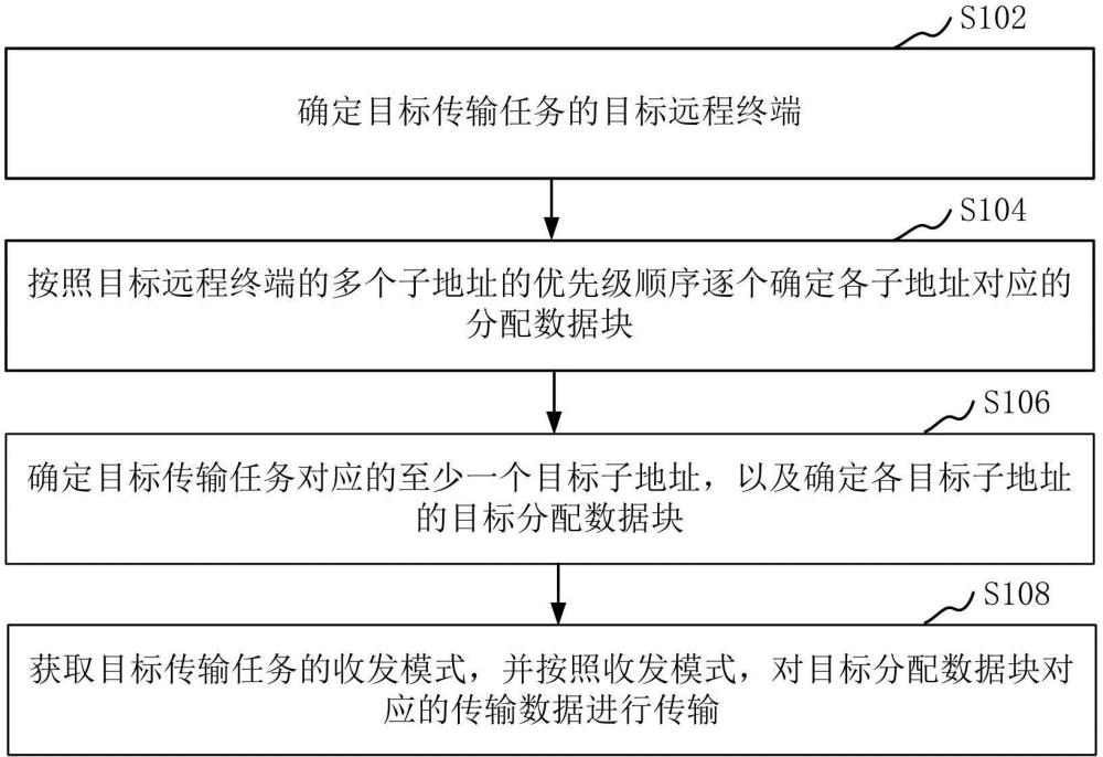 基于可移植操作系統的通信方法、裝置、計算機設備、存儲介質和計算機程序產品