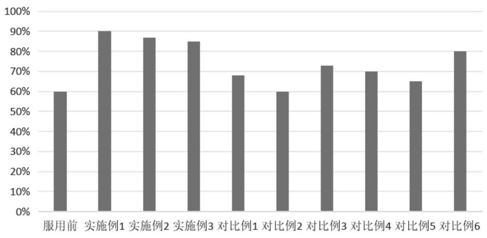 一種提高睡眠質(zhì)量的組合物及其制備方法和應(yīng)用與流程