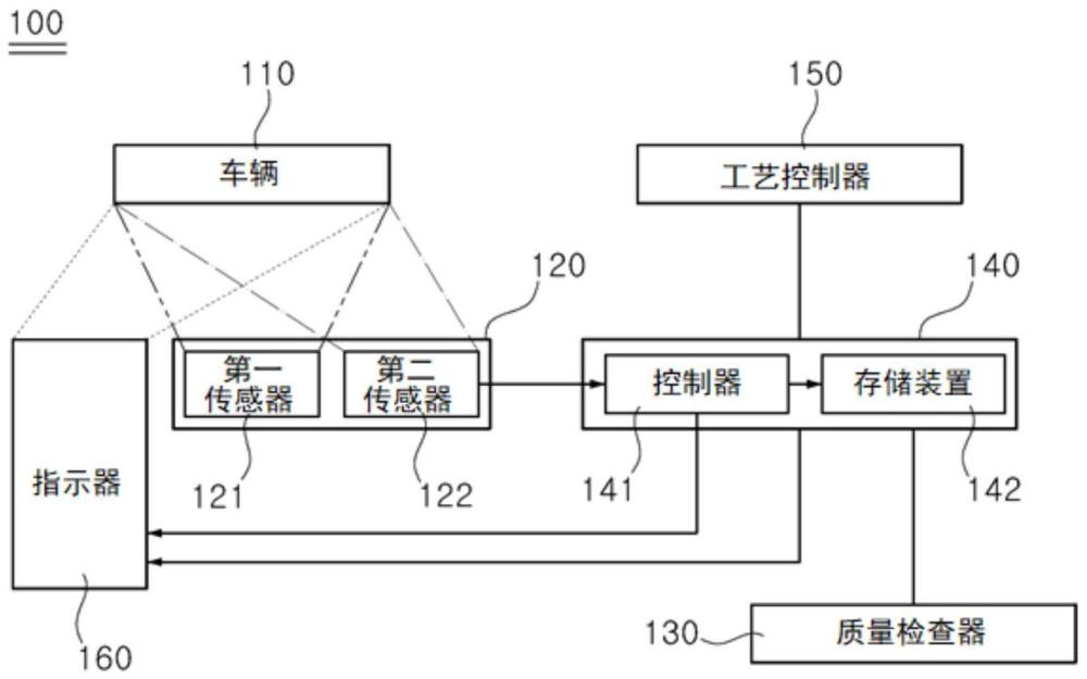 在車身的表面上投影缺陷信息的系統和方法與流程