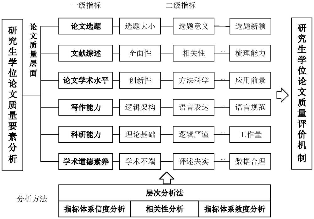 一種基于反饋機(jī)制的學(xué)位點(diǎn)質(zhì)量分析方法