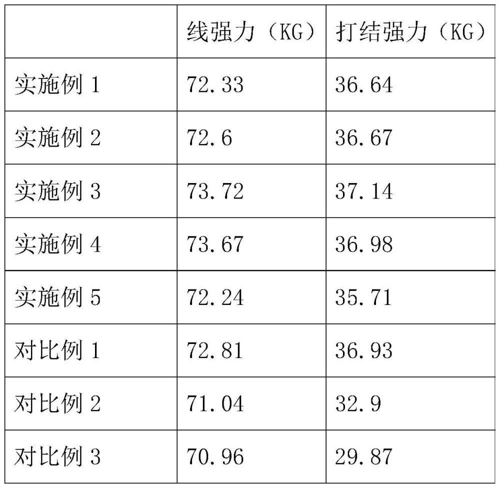 一種漁網(wǎng)的制備工藝以及漁網(wǎng)的制作方法