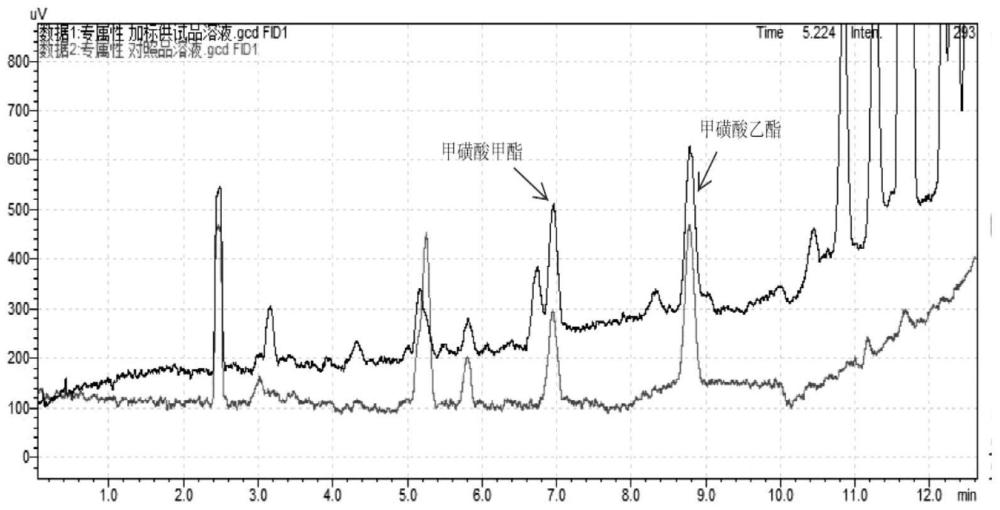 一種噁拉戈利鈉遺傳毒性雜質(zhì)的檢測方法與流程