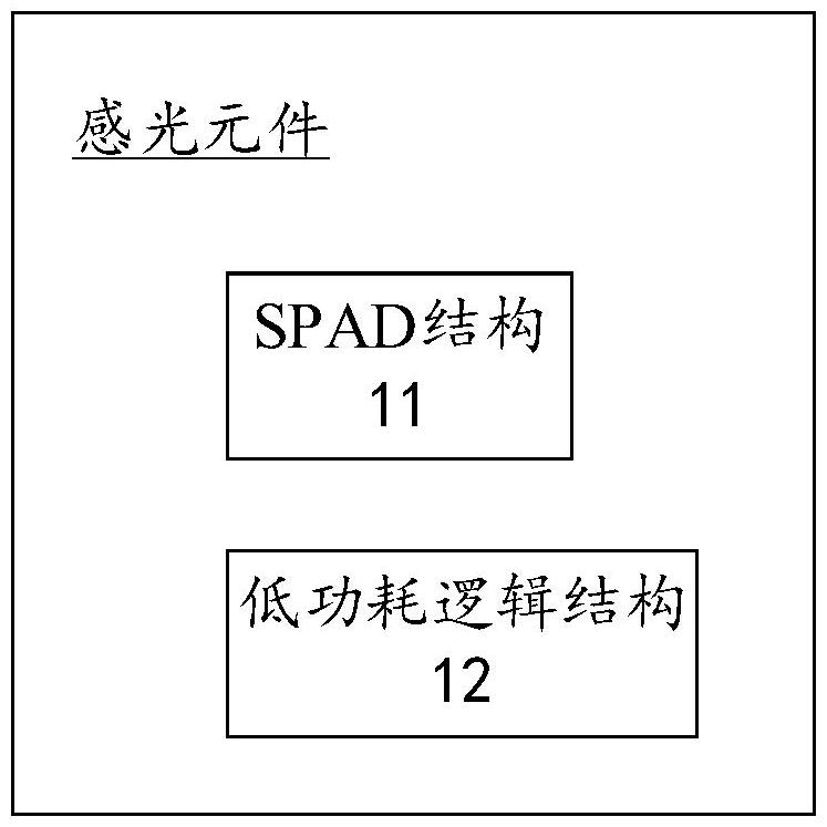 感光元件及光譜儀的制作方法