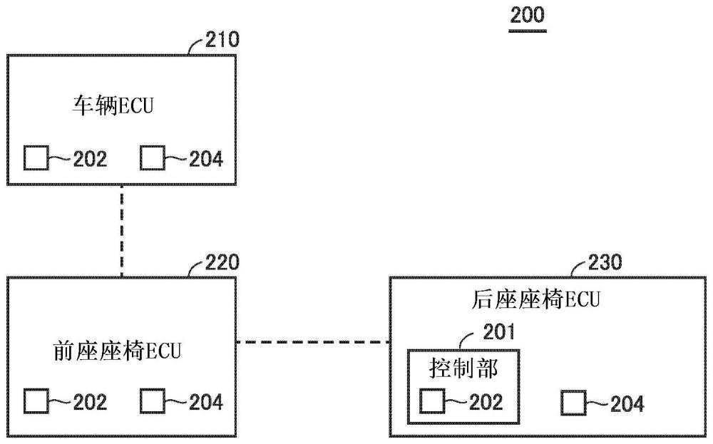 座椅控制裝置、座椅控制方法及程序產品與流程