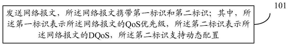 服务质量保障方法、装置、设备及存储介质与流程