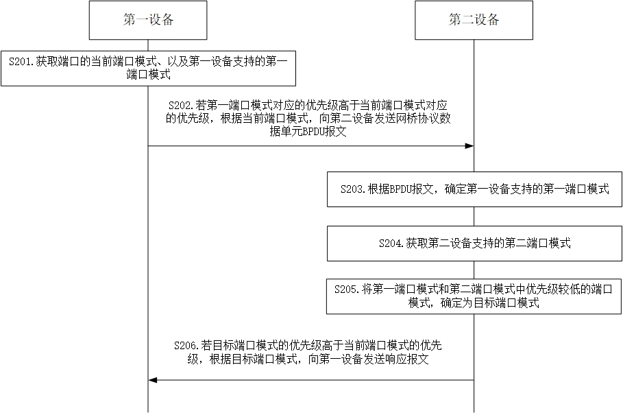 網(wǎng)絡(luò)更新方法和電子設(shè)備與流程