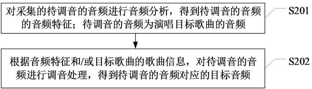 音頻處理方法、裝置、設(shè)備、存儲(chǔ)介質(zhì)及程序產(chǎn)品與流程