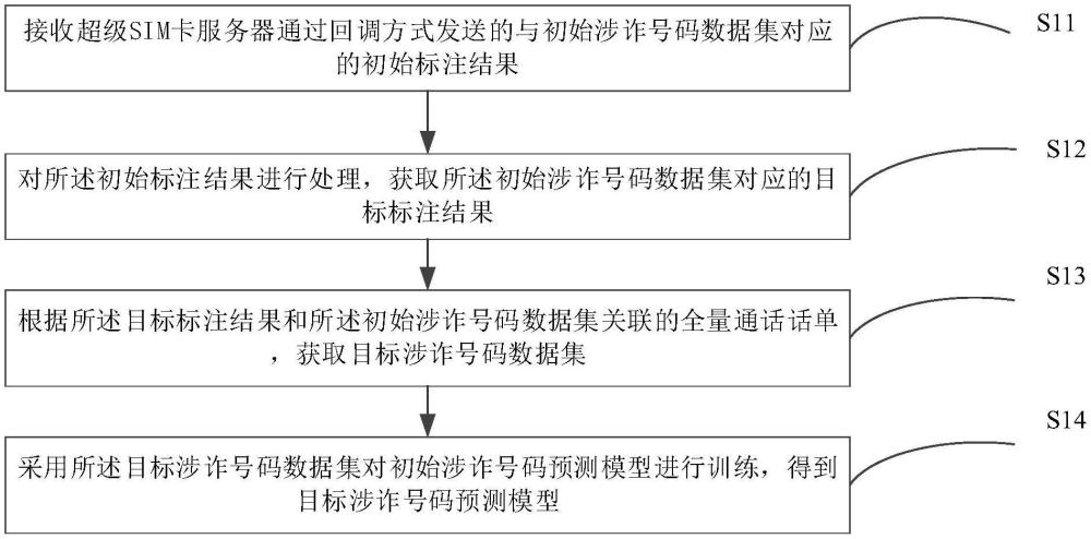 數據獲取方法、裝置與流程