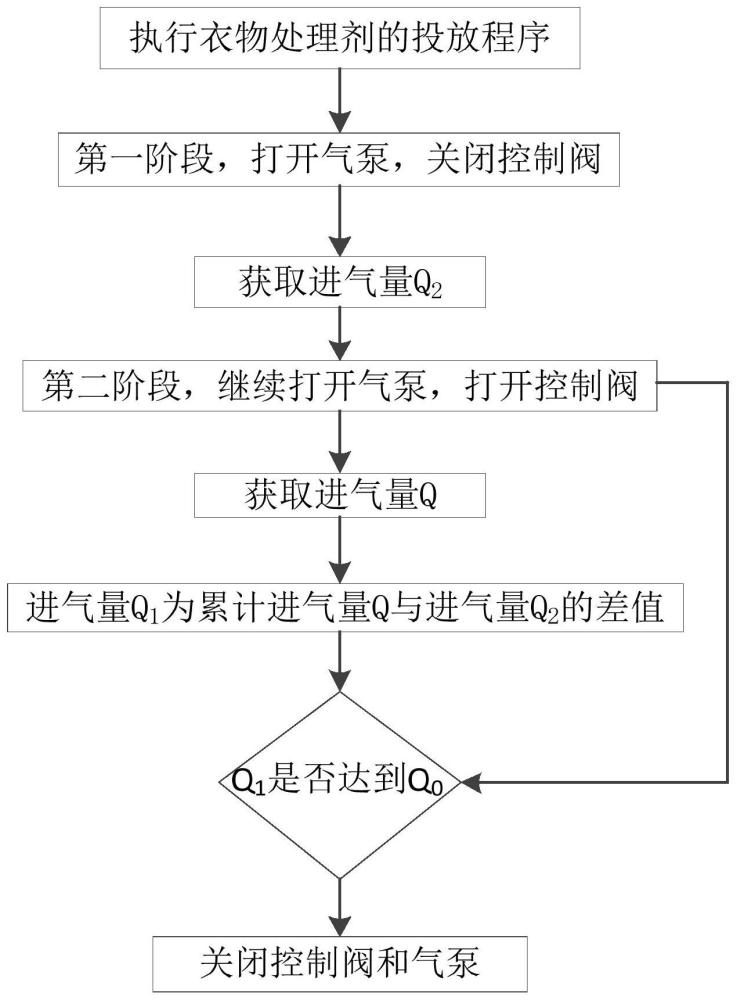 一種洗衣機的控制方法及洗衣機與流程