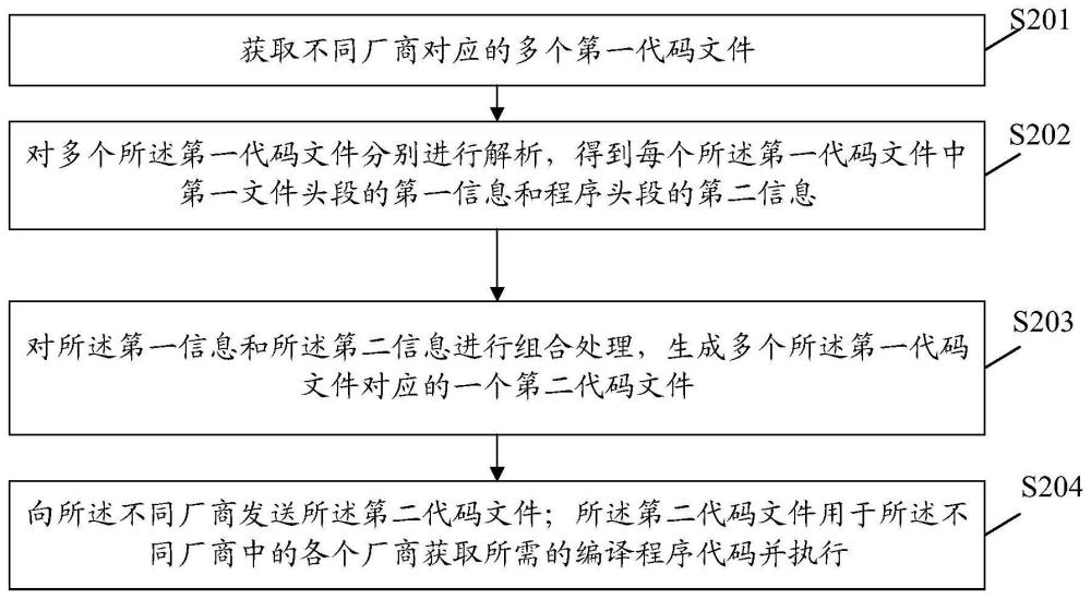 流轉文件的映射方法、裝置、電子設備及存儲介質與流程