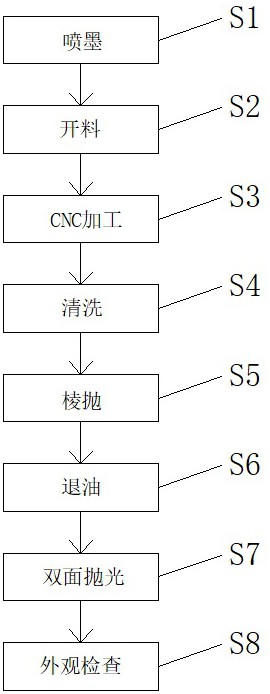 一種顯示屏廢料回收處理方法與流程