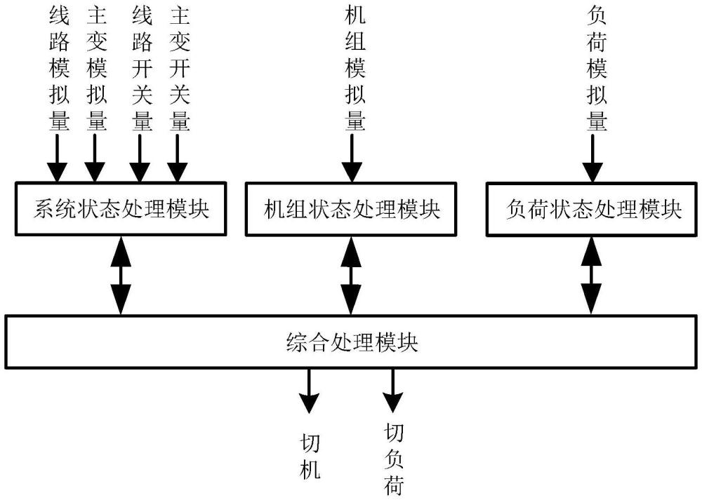 一種孤網(wǎng)控制方法與系統(tǒng)與流程