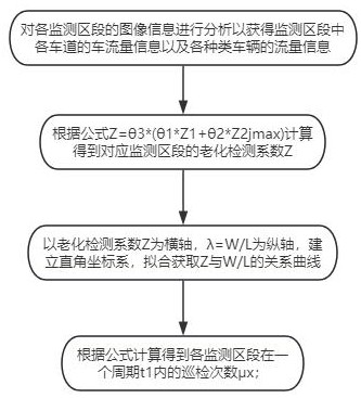 一種高速公路設(shè)備智能巡檢系統(tǒng)的制作方法