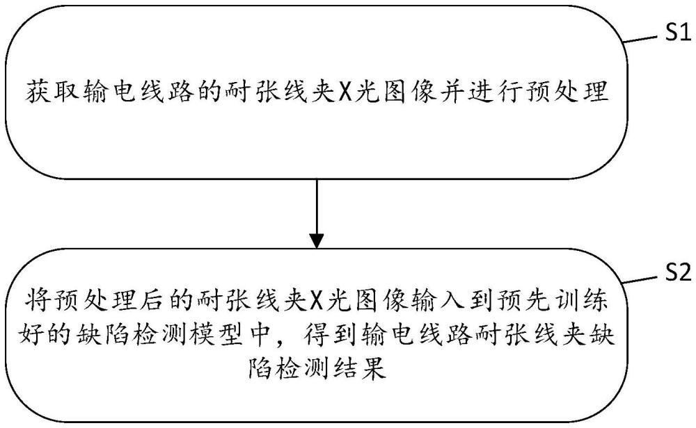 基于改進(jìn)YOLOv5的輸電線路耐張線夾缺陷檢測方法和相關(guān)裝置與流程