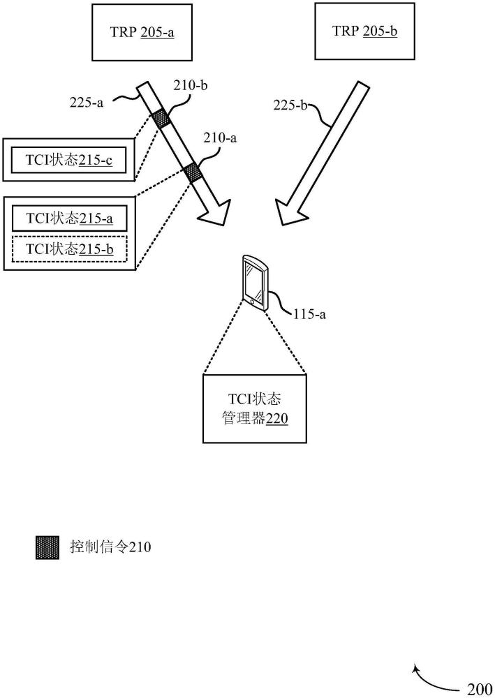 更新周期性通信的發(fā)送配置指示符狀態(tài)的制作方法