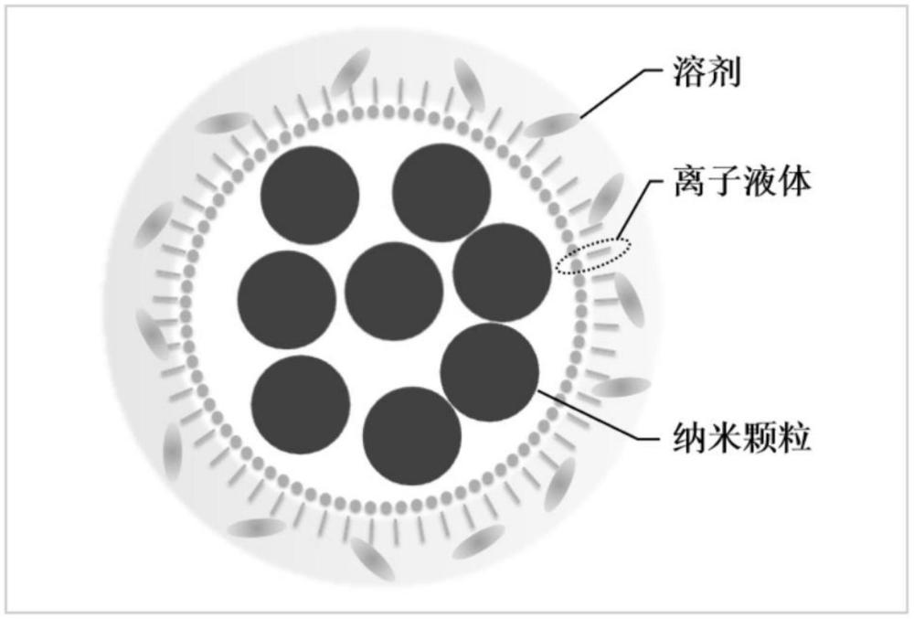 一種鋰漿料電池納米正極材料制備方法