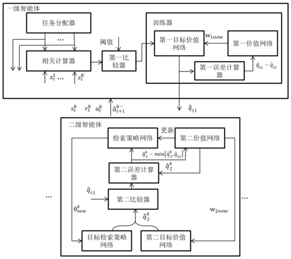 基于大語言模型的維修方案生成系統(tǒng)、方法及程序產品