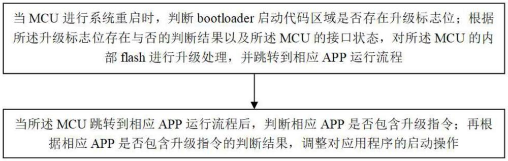 通過多總線接口實現(xiàn)片內(nèi)flash升級的方法與流程