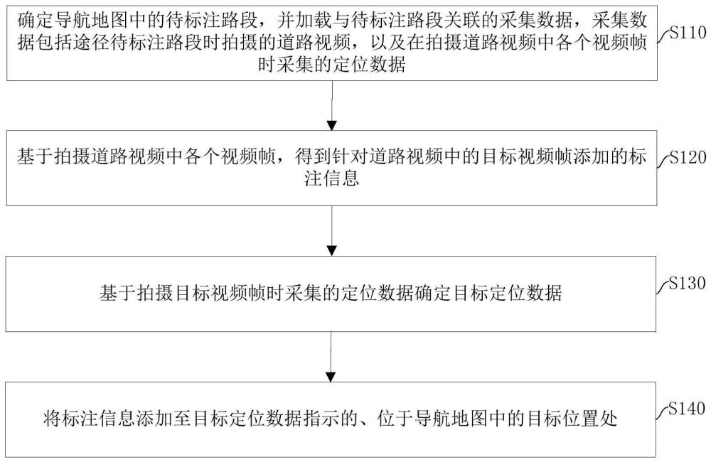 導航地圖標注方法、裝置、設備和介質(zhì)與流程