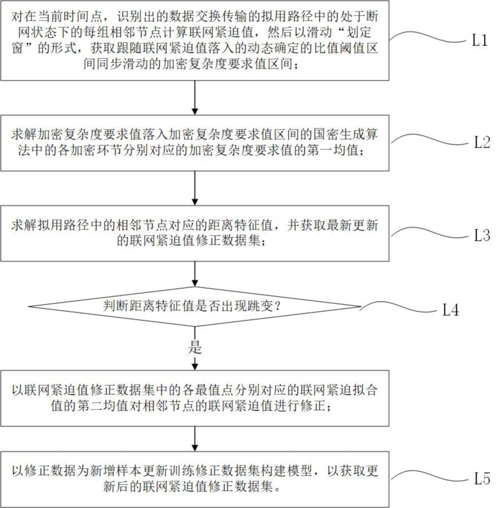 一種數(shù)據(jù)動態(tài)融合迭代訓練建模及應用方法與流程