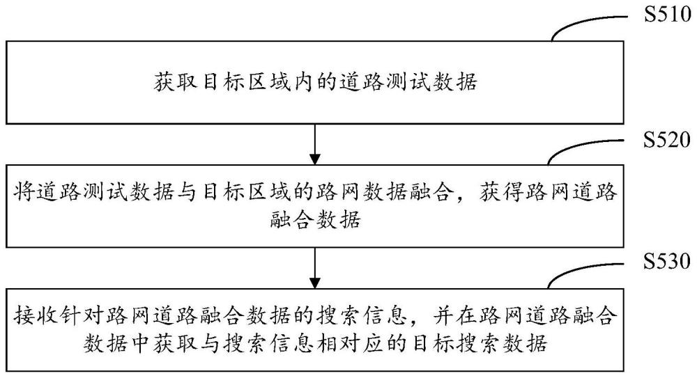 基于路網(wǎng)的數(shù)據(jù)處理方法、裝置、電子設(shè)備及存儲(chǔ)介質(zhì)與流程