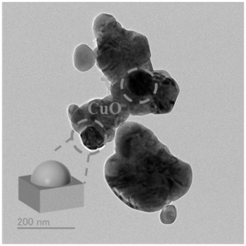一種利用碳包覆氧化銅NC/CuO高效活化過硫酸鹽