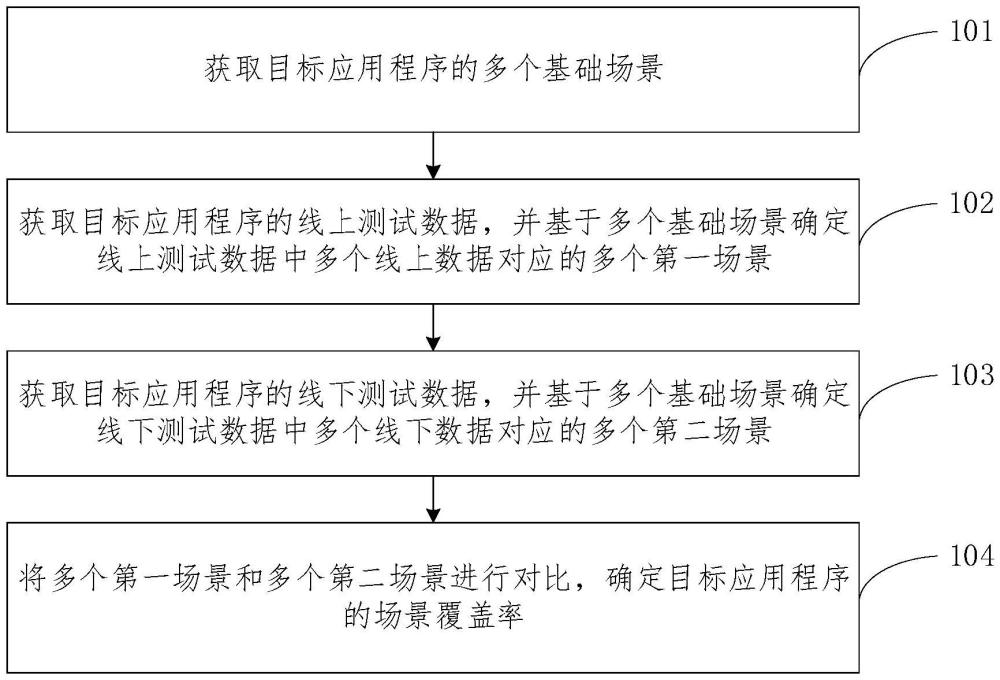 一種應(yīng)用程序的測(cè)試方法、裝置、設(shè)備及介質(zhì)與流程