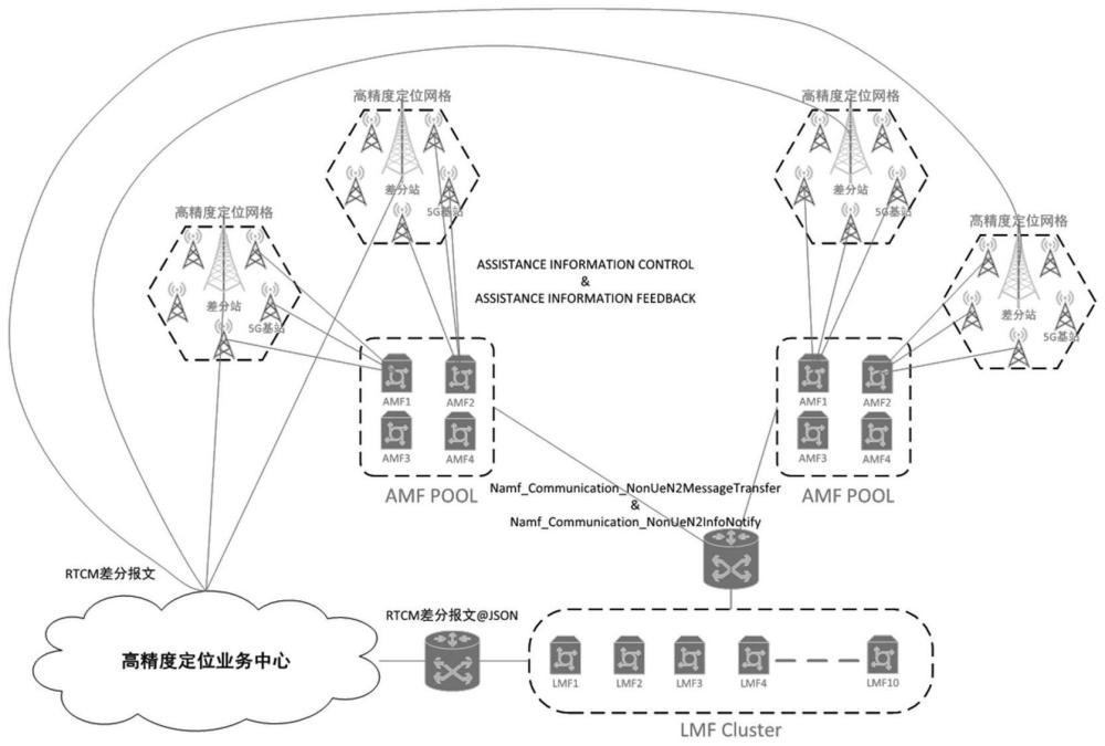 定位業(yè)務(wù)處理方法、裝置、網(wǎng)絡(luò)設(shè)備、介質(zhì)及程序產(chǎn)品與流程