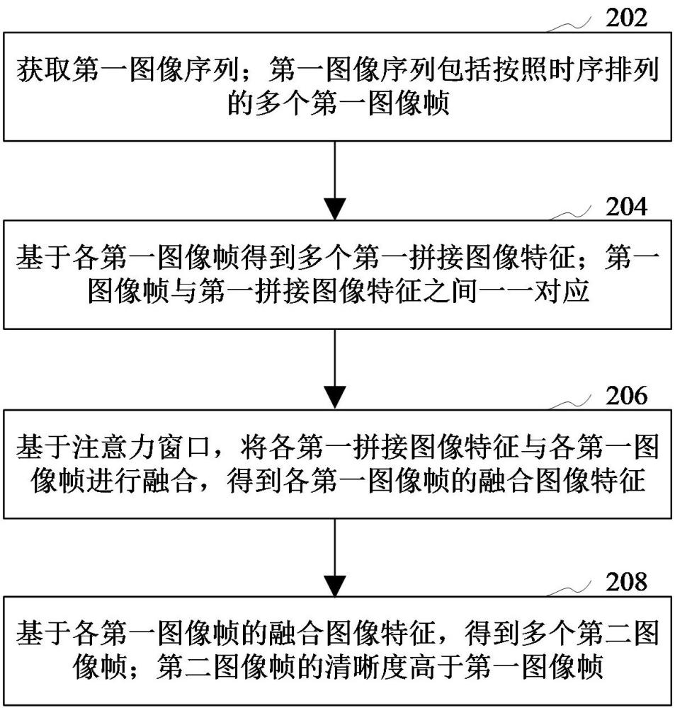 圖像恢復方法、裝置、計算機設備和存儲介質與流程