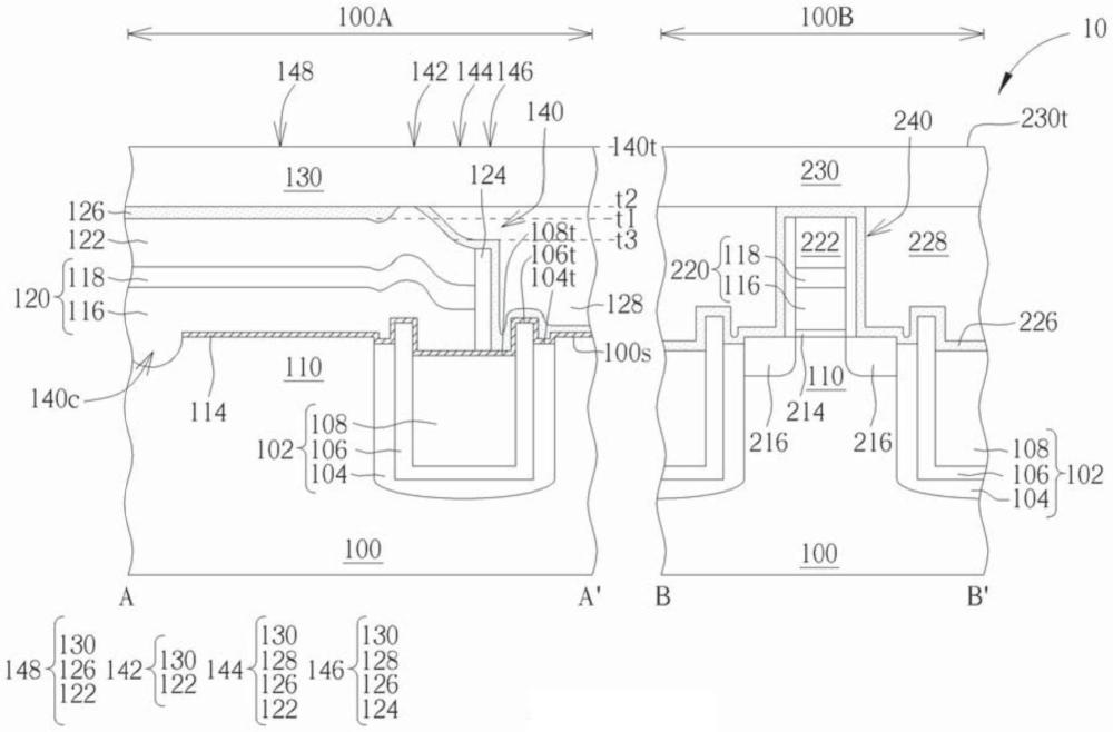 半导体器件及其制作方法与流程