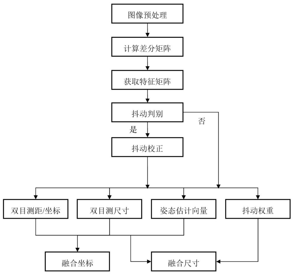 一種面向智能封測(cè)場景的無人系統(tǒng)柔性協(xié)同方法