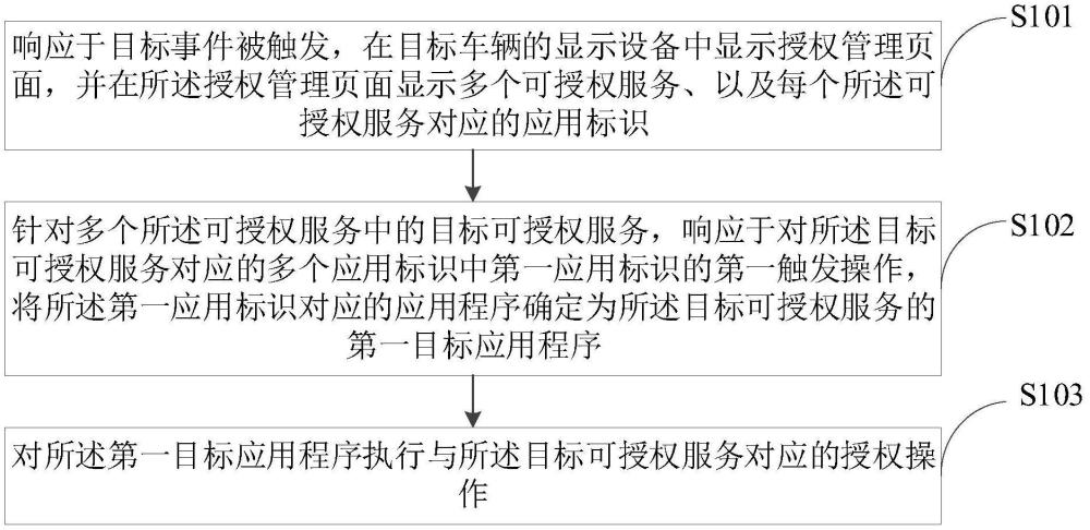 交互控制方法、裝置、車載設(shè)備、車輛及計(jì)算機(jī)程序產(chǎn)品與流程